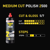 Intermediate correction Polish (Medium Cut) – Professional correction and shine Intercash.pro